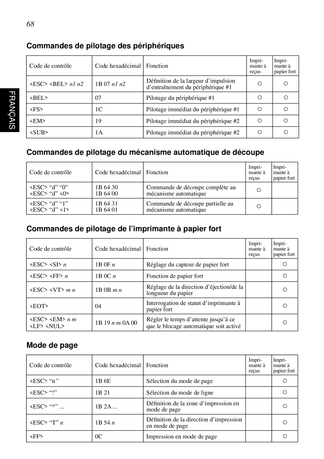 Star Micronics SCP700 Commandes de pilotage des périphériques, Commandes de pilotage du mécanisme automatique de découpe 