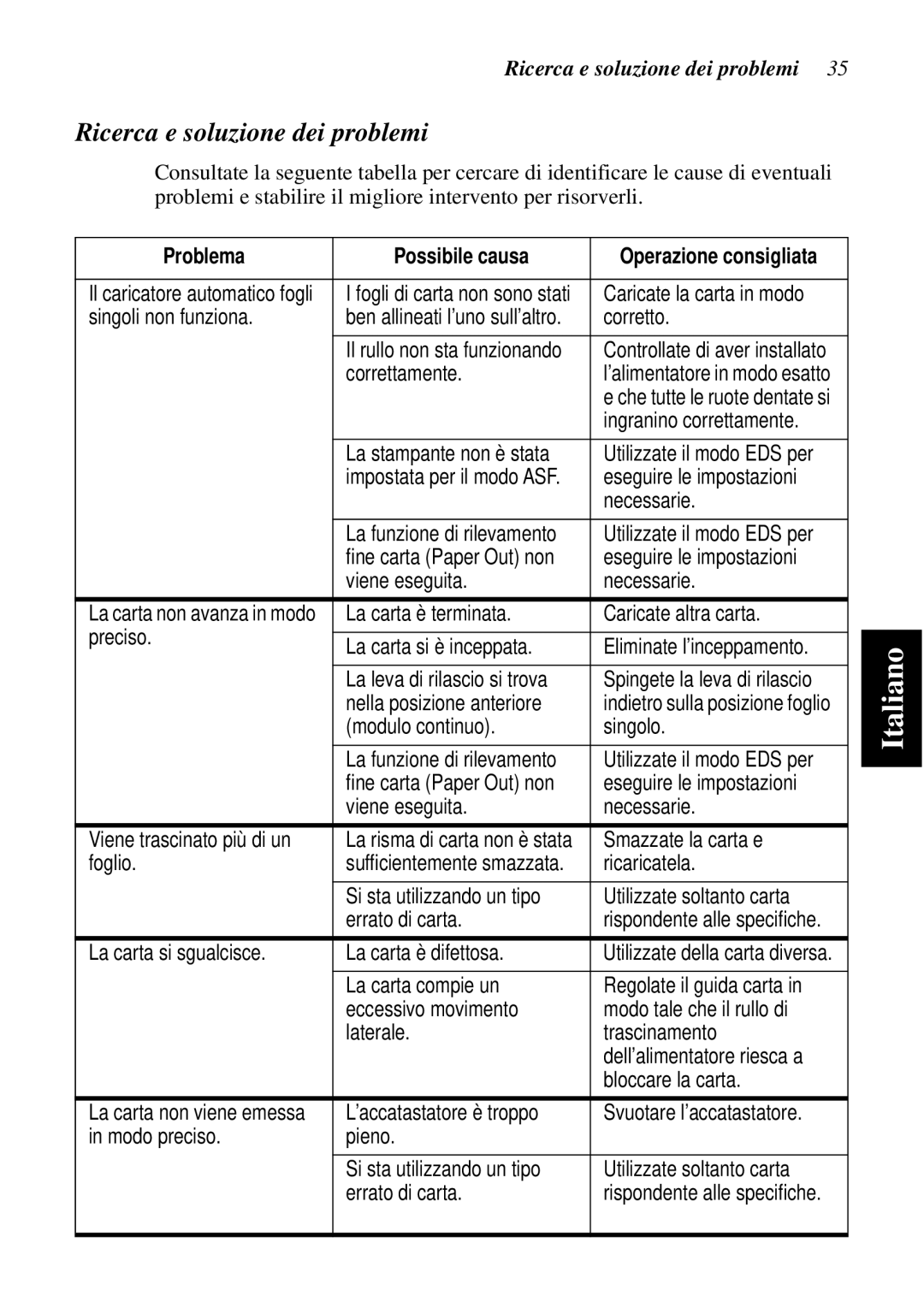 Star Micronics SF-15HA user manual Ricerca e soluzione dei problemi 