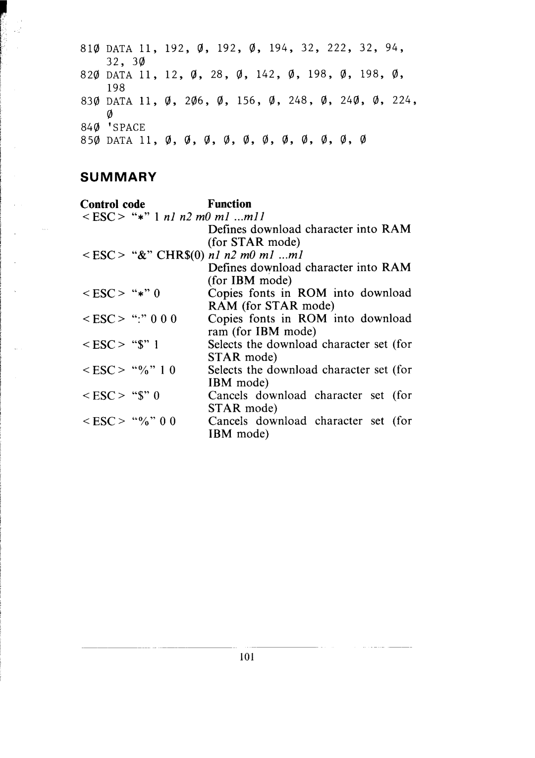 Star Micronics SG-10 Nl n2 mO ml ...mlZ, Defines download character into RAM, ~ CHR$O nl n2 mO ml ...ml, Character Set 