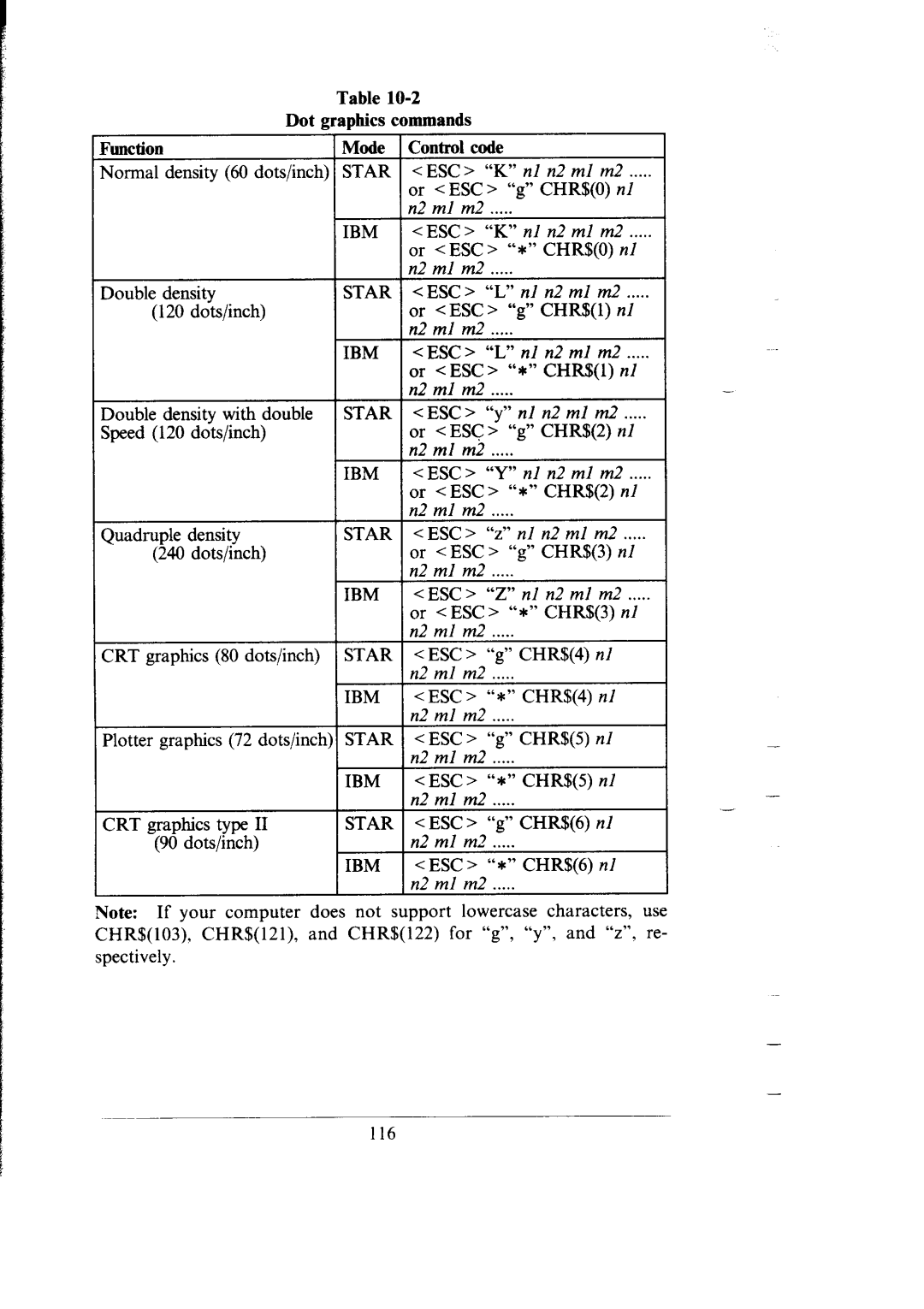 Star Micronics SG-15, SG-10 user manual Dot graphics commands 