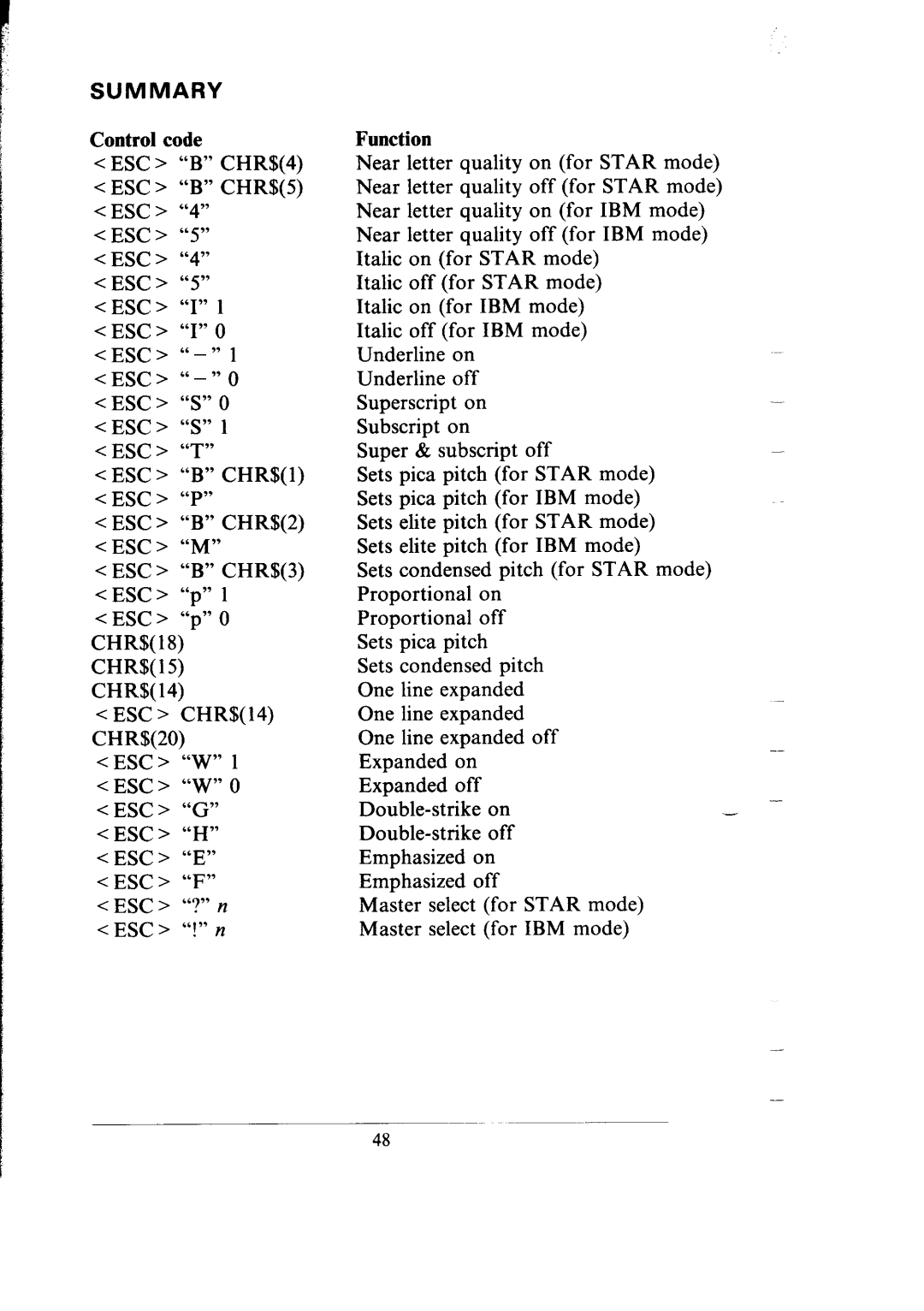 Star Micronics SG-15, SG-10 user manual Summary, Control code 