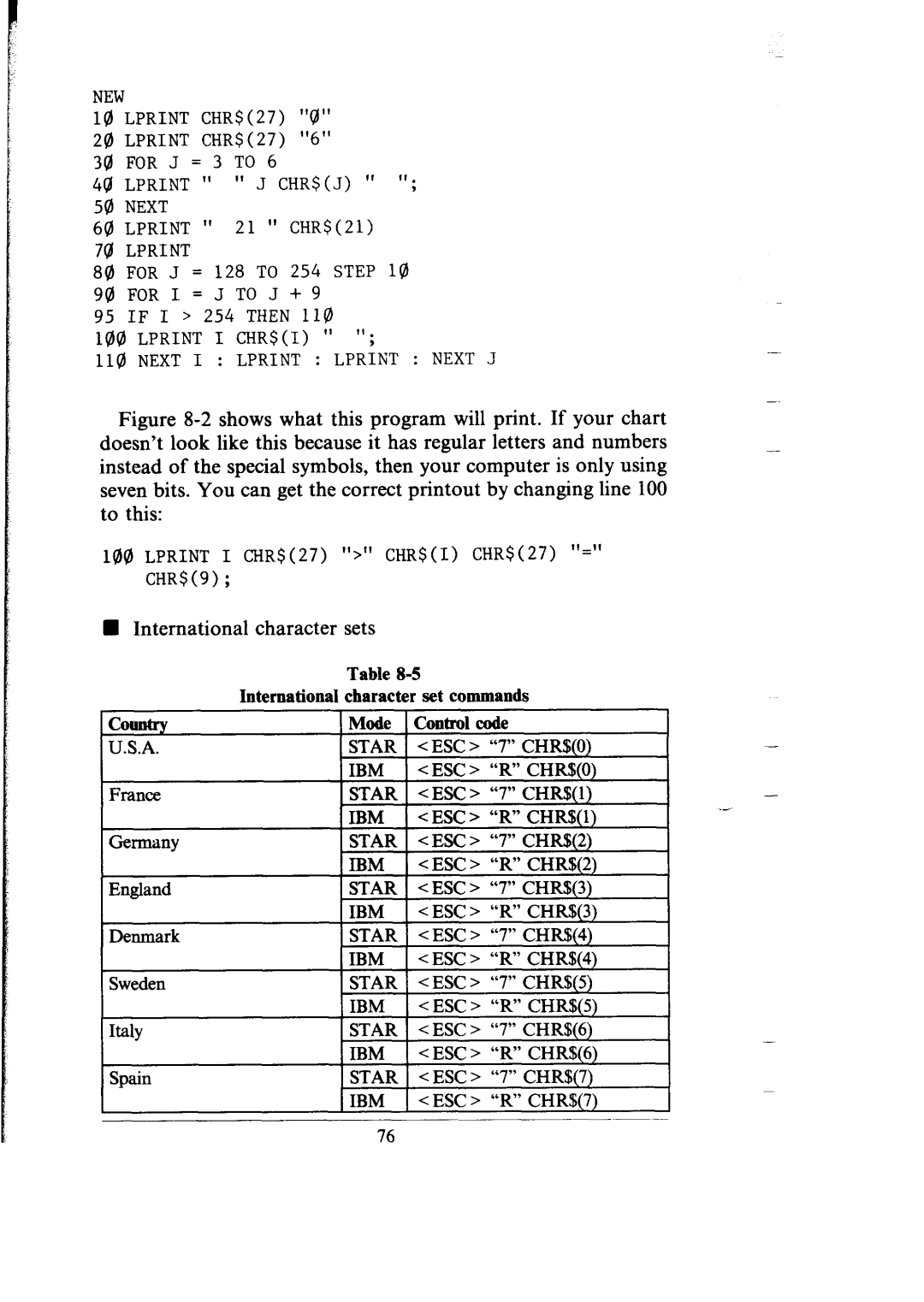 Star Micronics SG-15, SG-10 user manual International character sets 