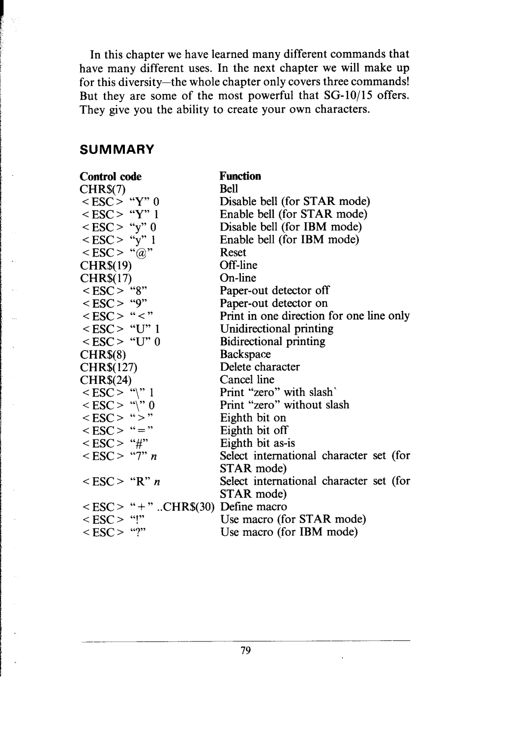 Star Micronics SG-10, SG-15 user manual CHRS7 