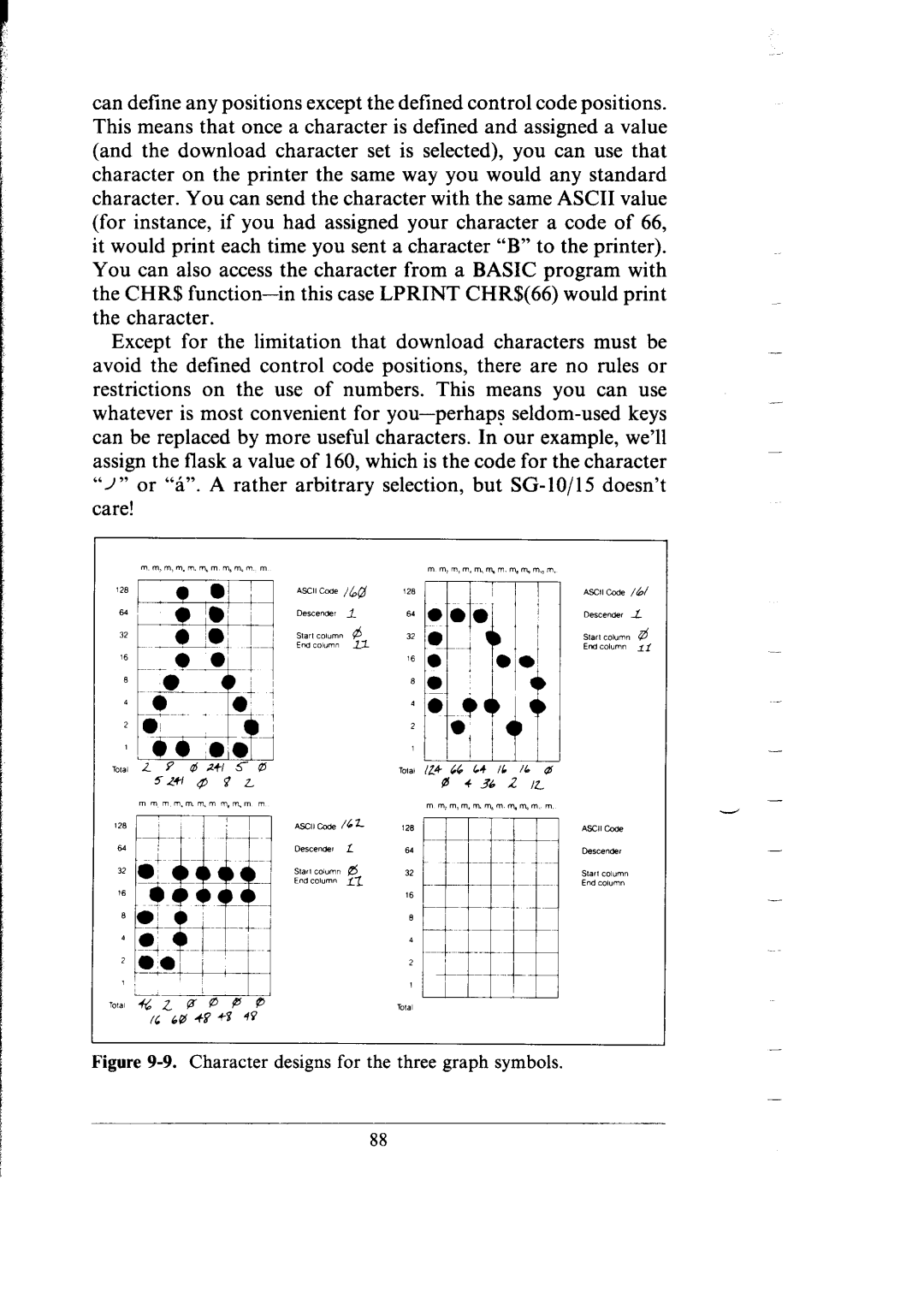 Star Micronics SG-15, SG-10 user manual Character designs for the three graph symbols 