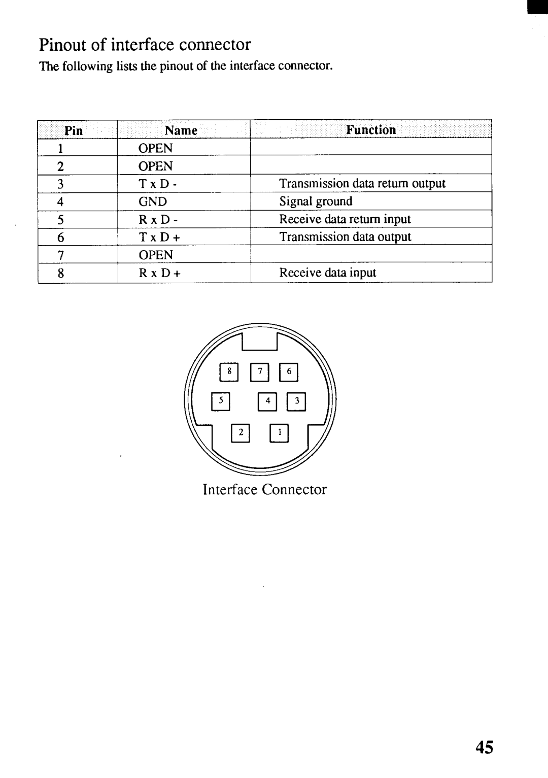Star Micronics SJ-144MC user manual Pinout of interface connector 