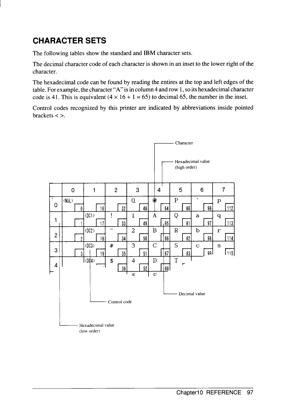 Star Micronics SJ-48 manual Character Sets 