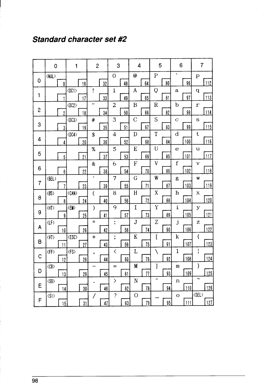 Star Micronics SJ-48 manual Standard character set #2 