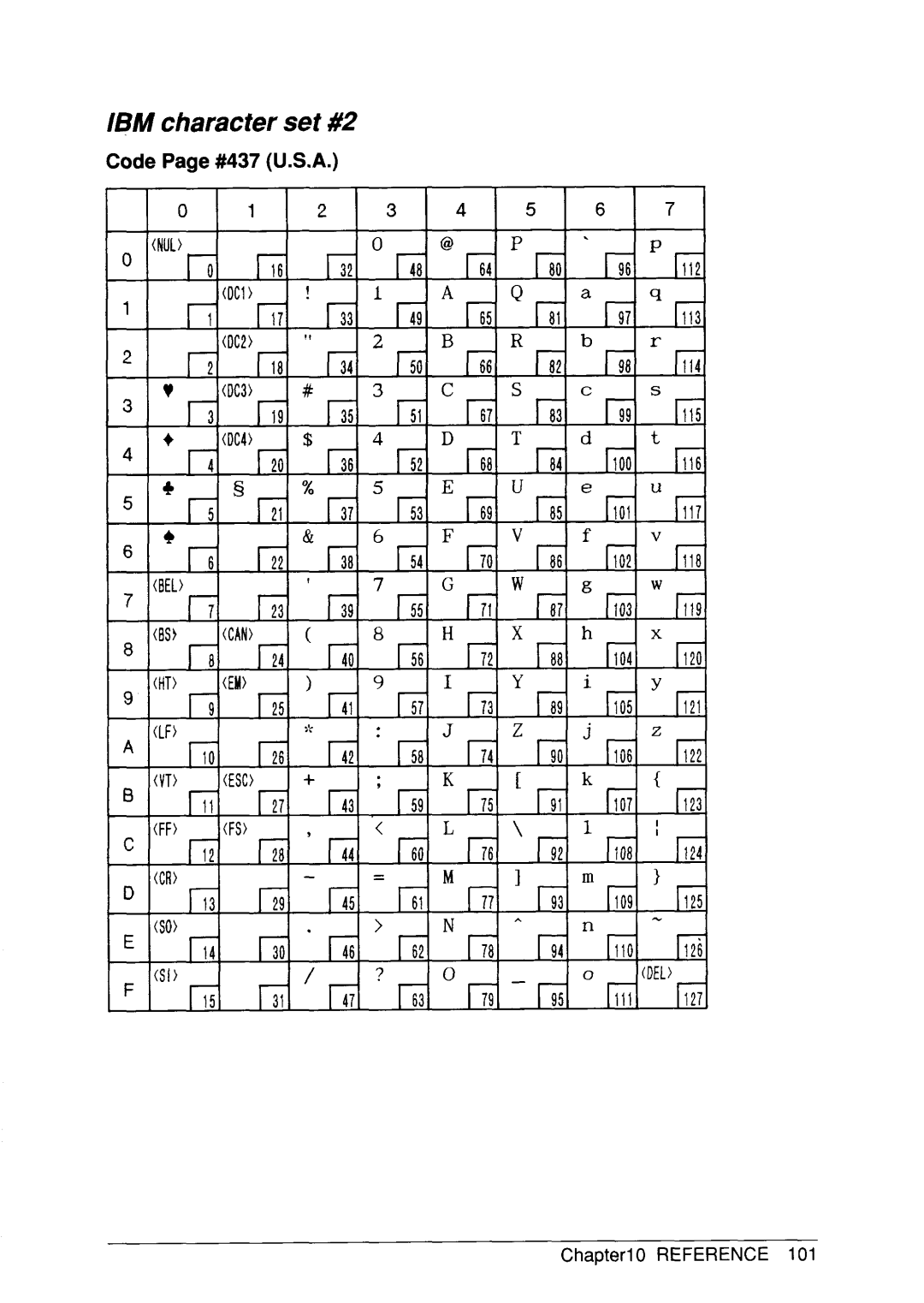 Star Micronics SJ-48 manual IBM character set #2 