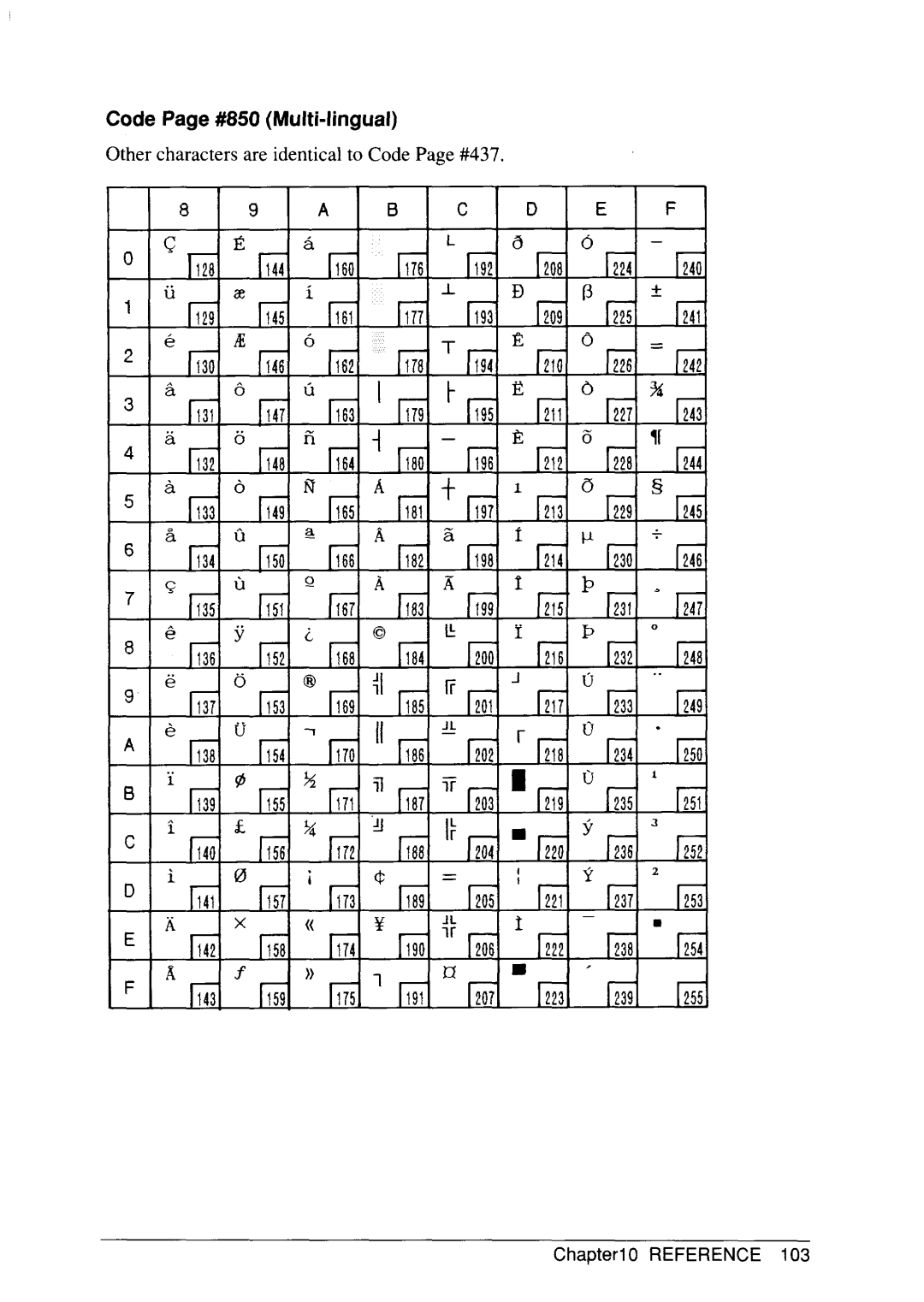 Star Micronics SJ-48 manual Code Page#850 Multi-lingual 