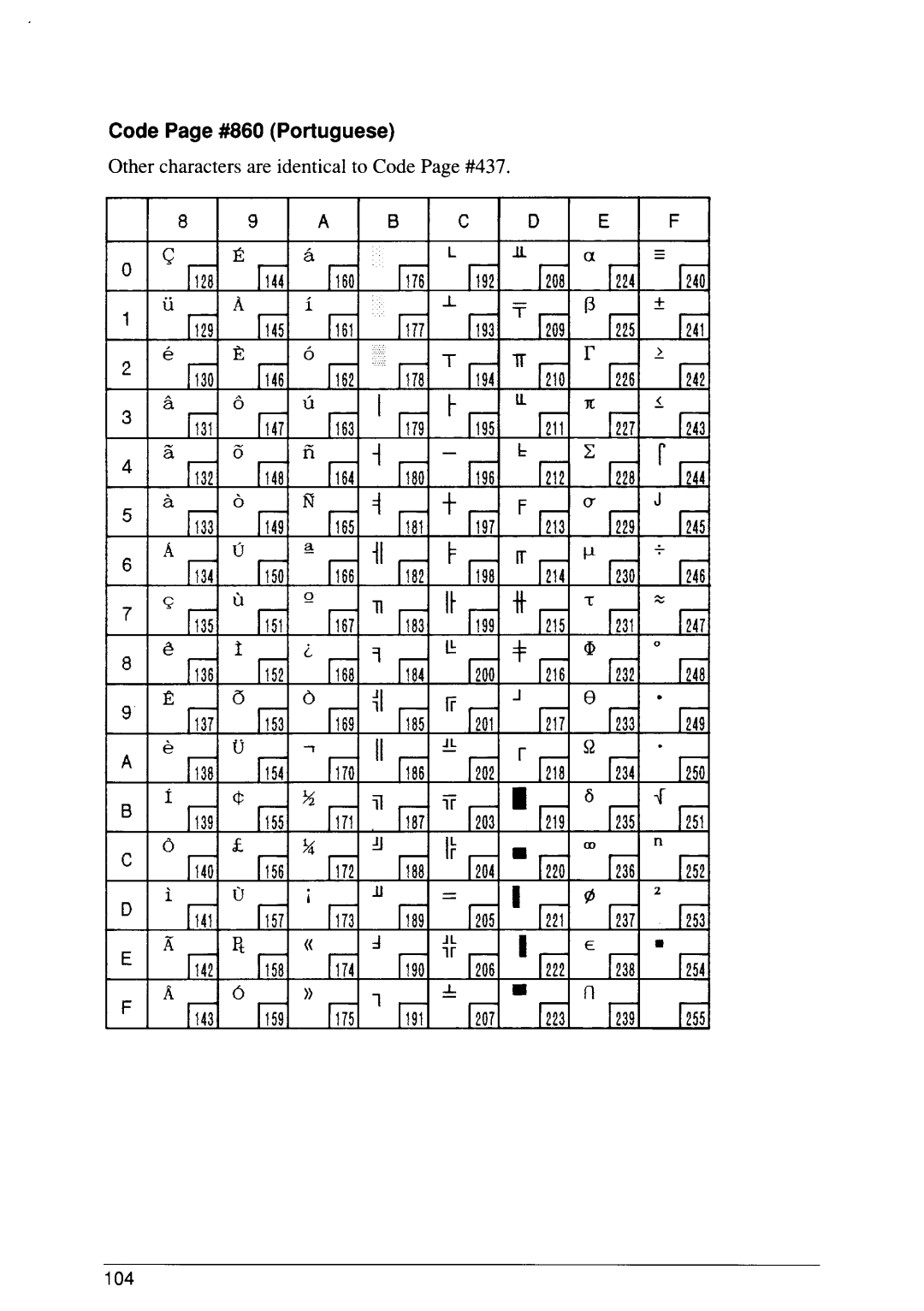 Star Micronics SJ-48 manual 104 