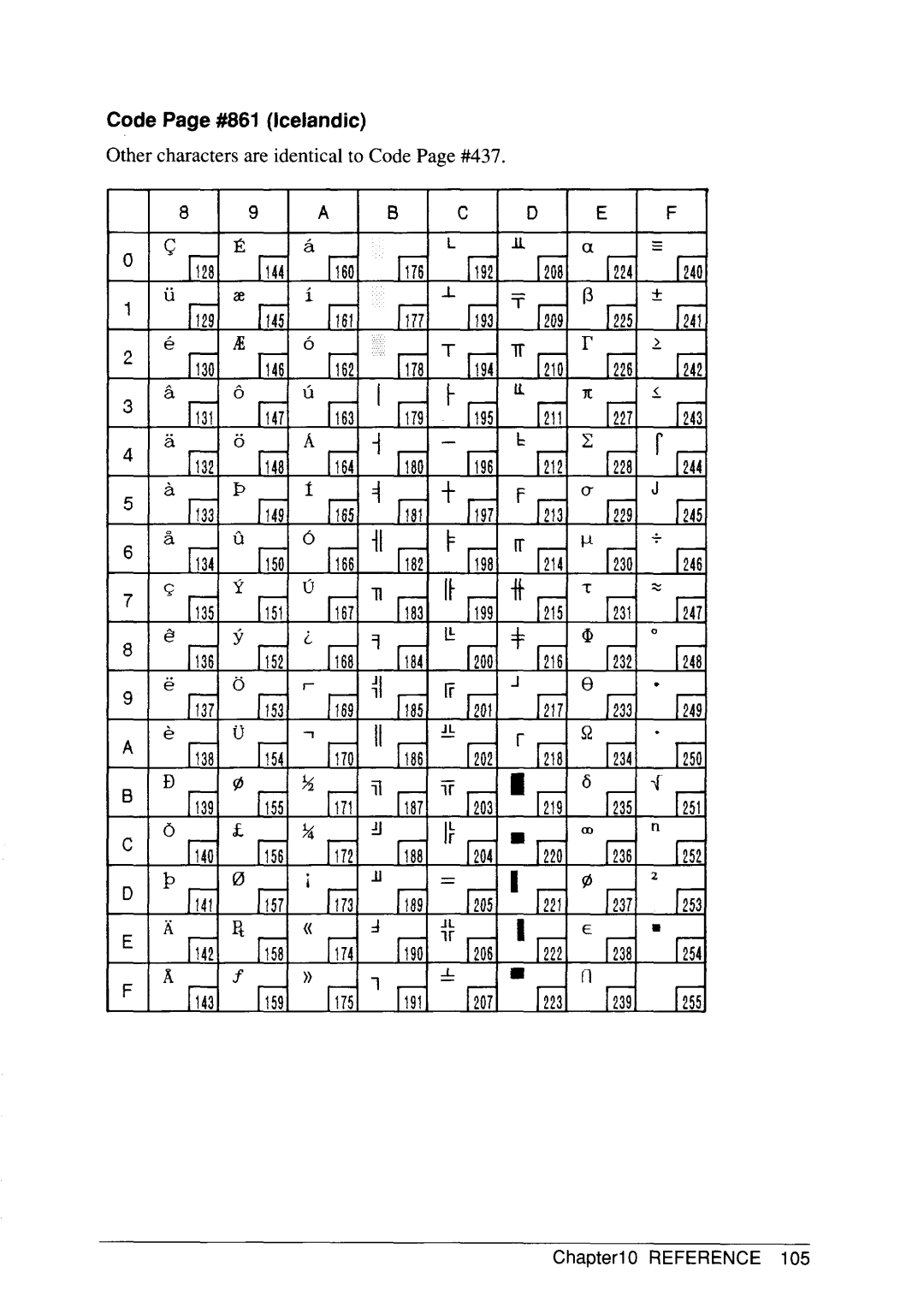 Star Micronics SJ-48 manual 