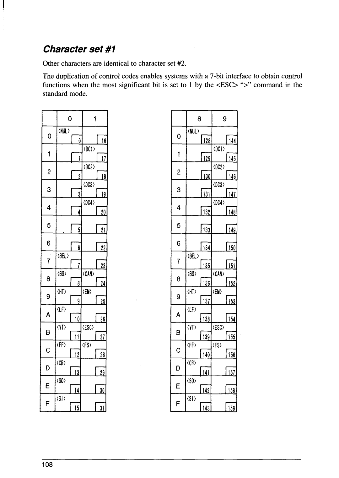 Star Micronics SJ-48 manual Character set #1 