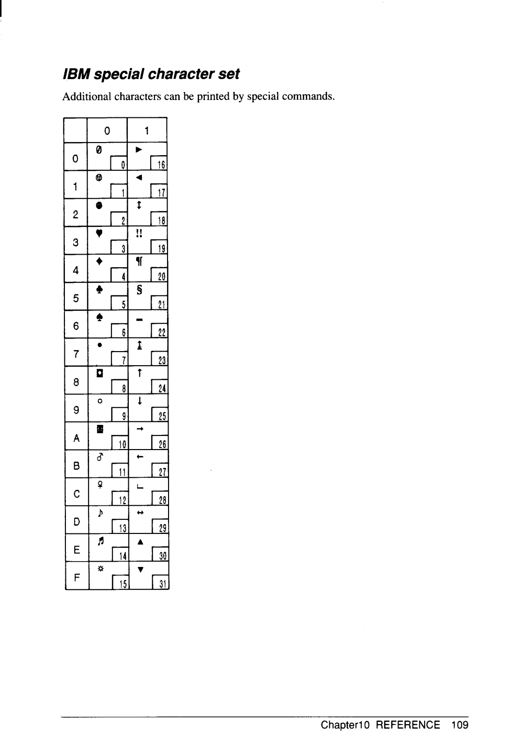 Star Micronics SJ-48 manual IBM special character set 