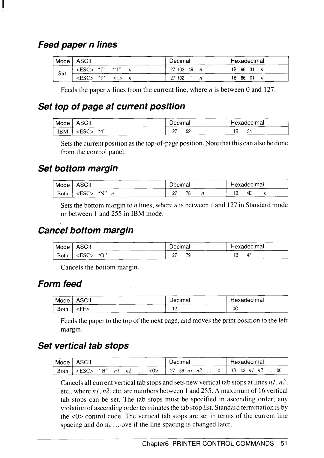 Star Micronics SJ-48 Feed paper n lines, Set top of page at current position, Set bottom margin, Cancel bottom margin 