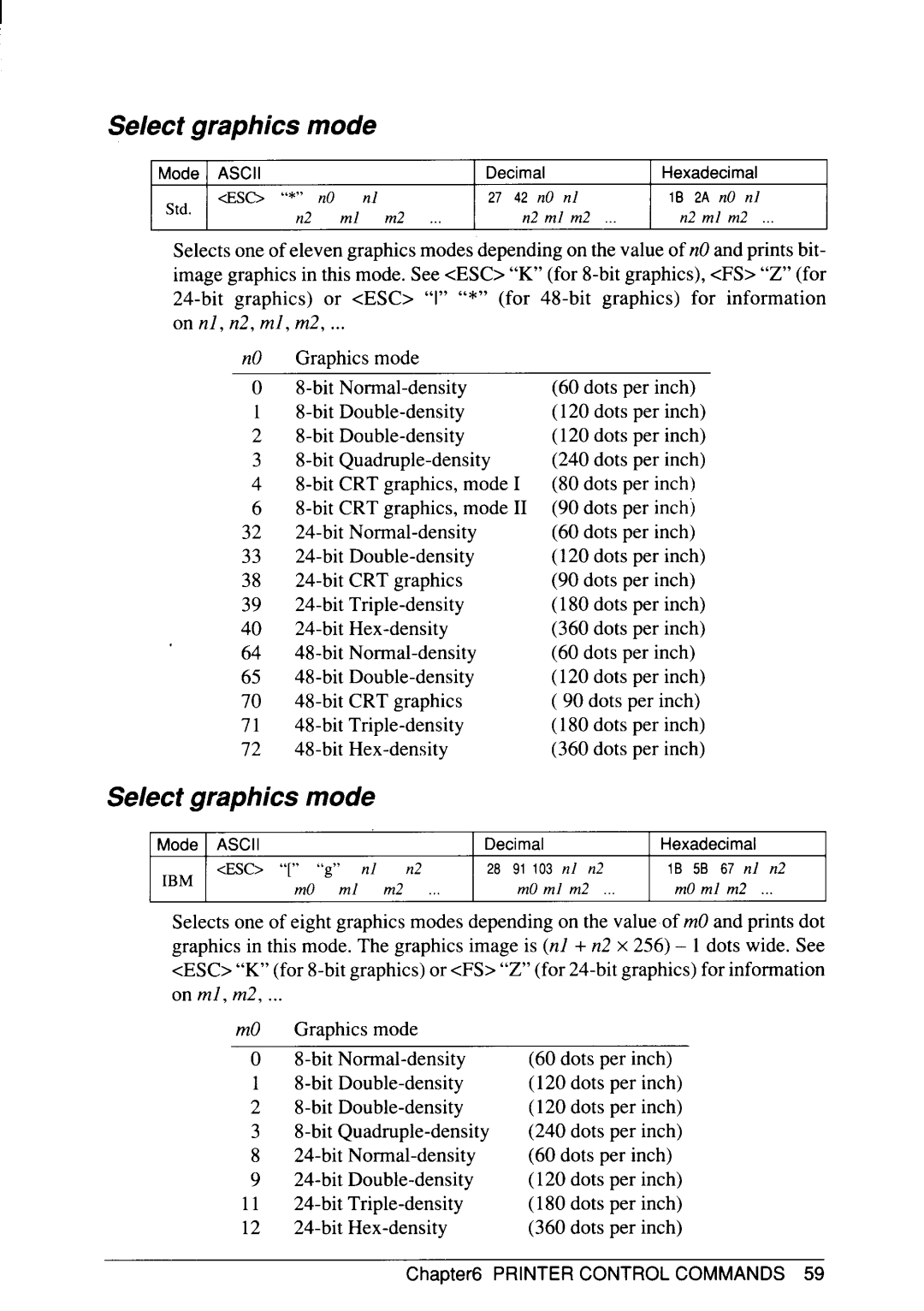 Star Micronics SJ-48 manual Select graphics mode, On ml, m2 