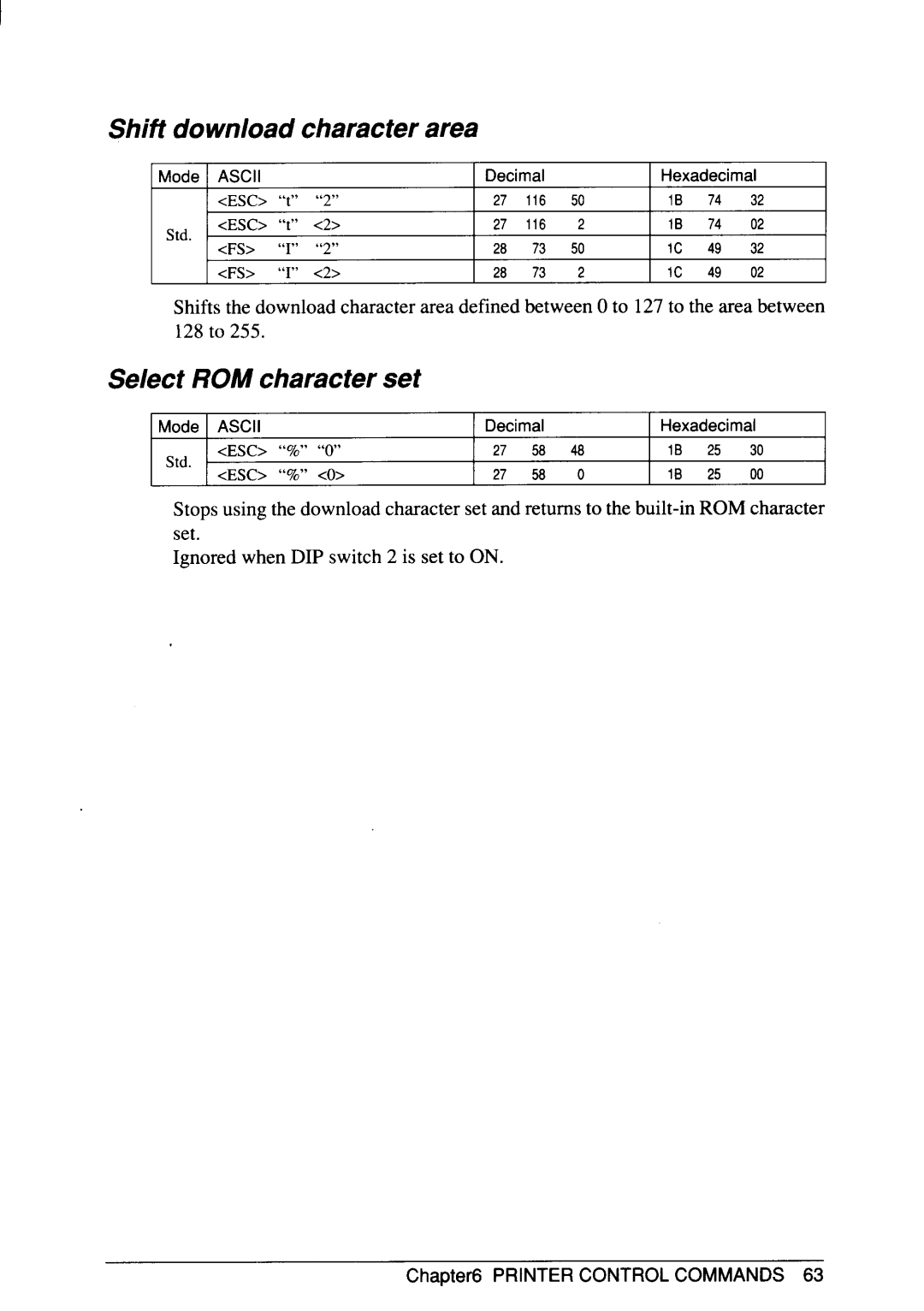 Star Micronics SJ-48 manual Shift download character area, Select ROM character set 