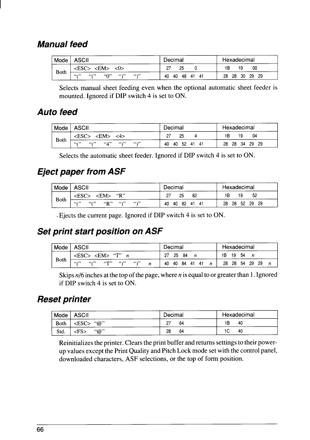 Star Micronics SJ-48 manual Manual feed, Auto feed, Eject paper from ASF, Set print start position on ASF, Reset printer 