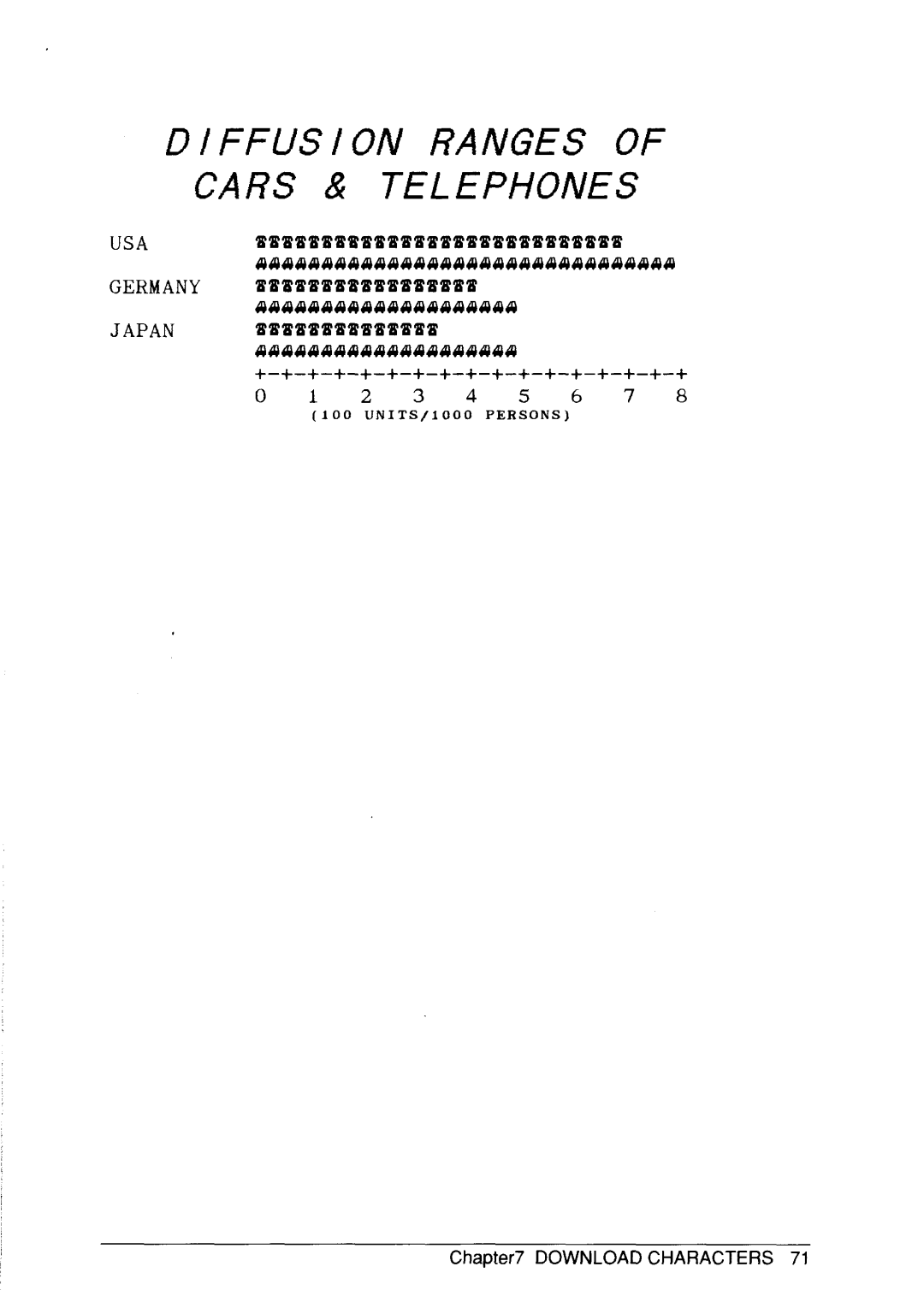 Star Micronics SJ-48 manual IFFUS1 on Ranges of Cars & Telephones 