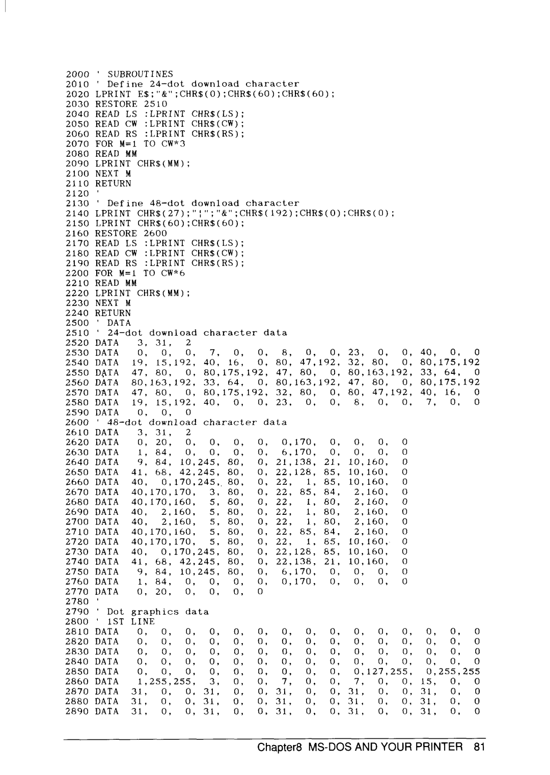 Star Micronics SJ-48 manual MS-DOSANDYOUR Printer 