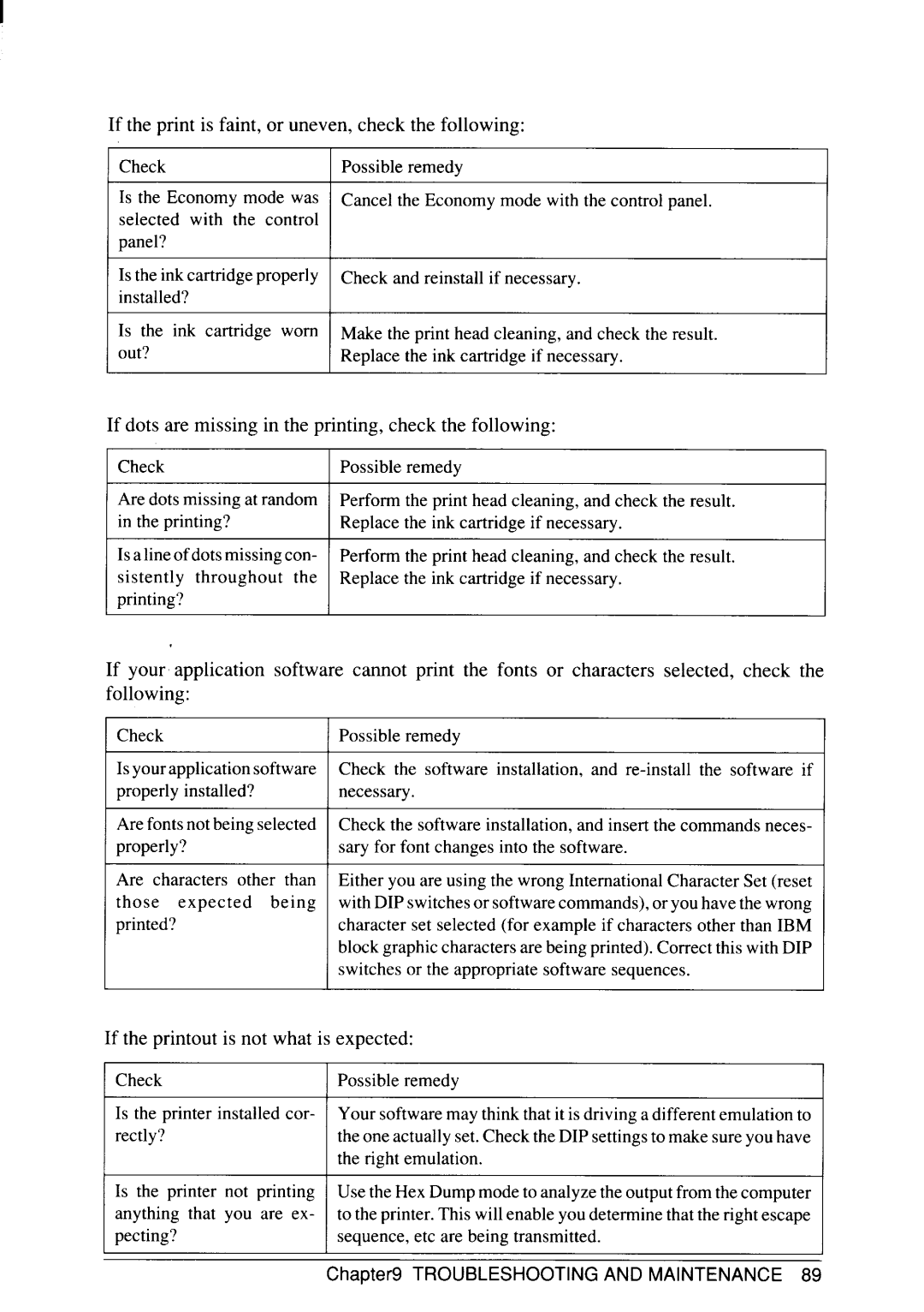 Star Micronics SJ-48 manual Troubleshooting and Maintenance 