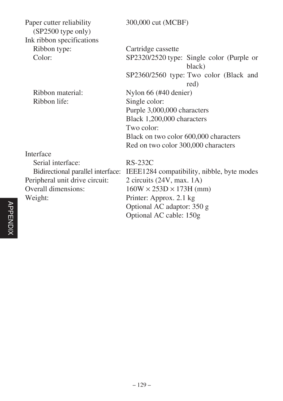 Star Micronics SP2000 Series user manual 129 