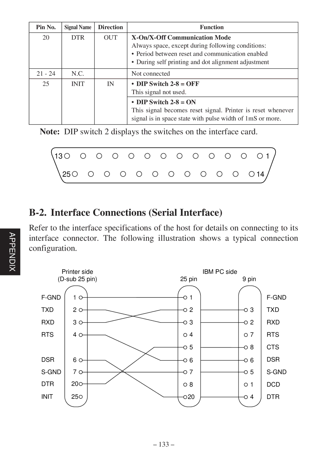 Star Micronics SP2000 Series user manual Interface Connections Serial Interface, Dtr 