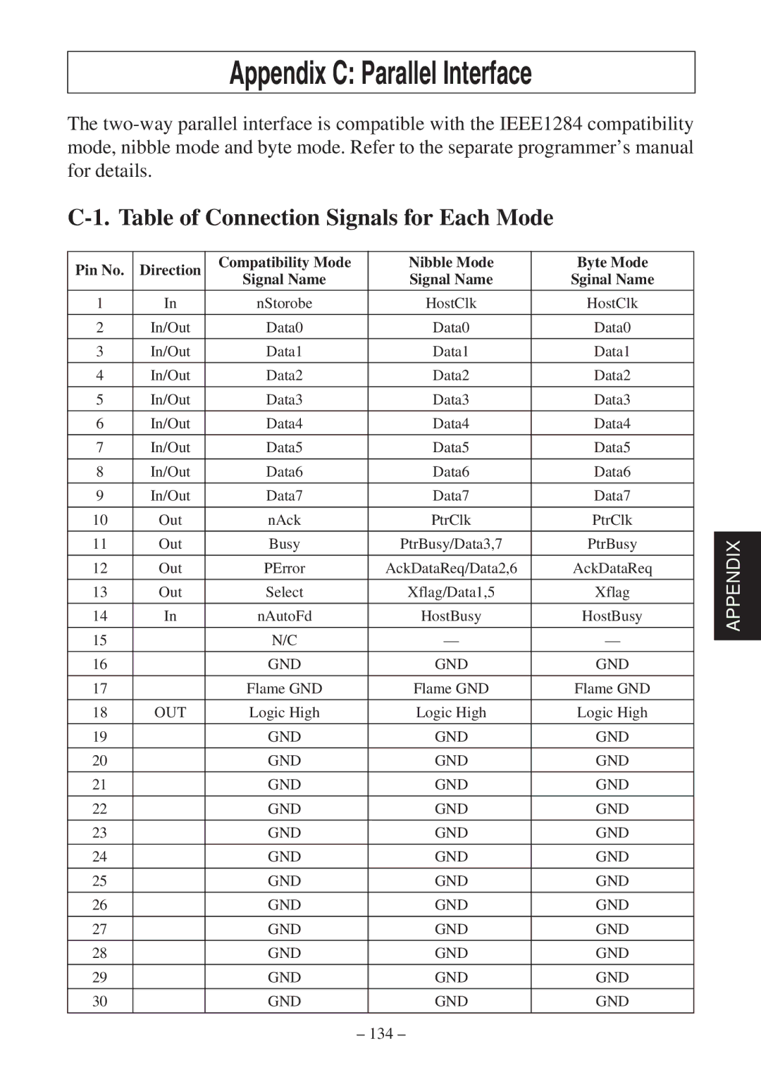 Star Micronics SP2000 Series user manual Appendix C Parallel Interface, Table of Connection Signals for Each Mode 