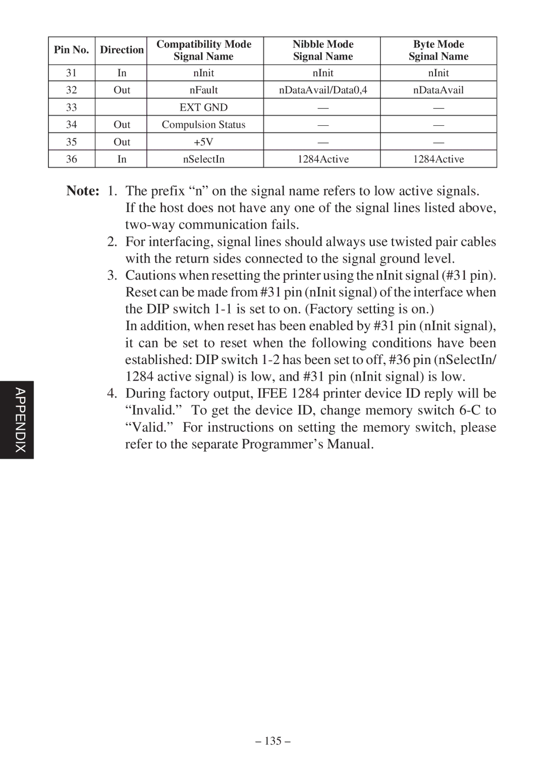 Star Micronics SP2000 Series user manual 135 