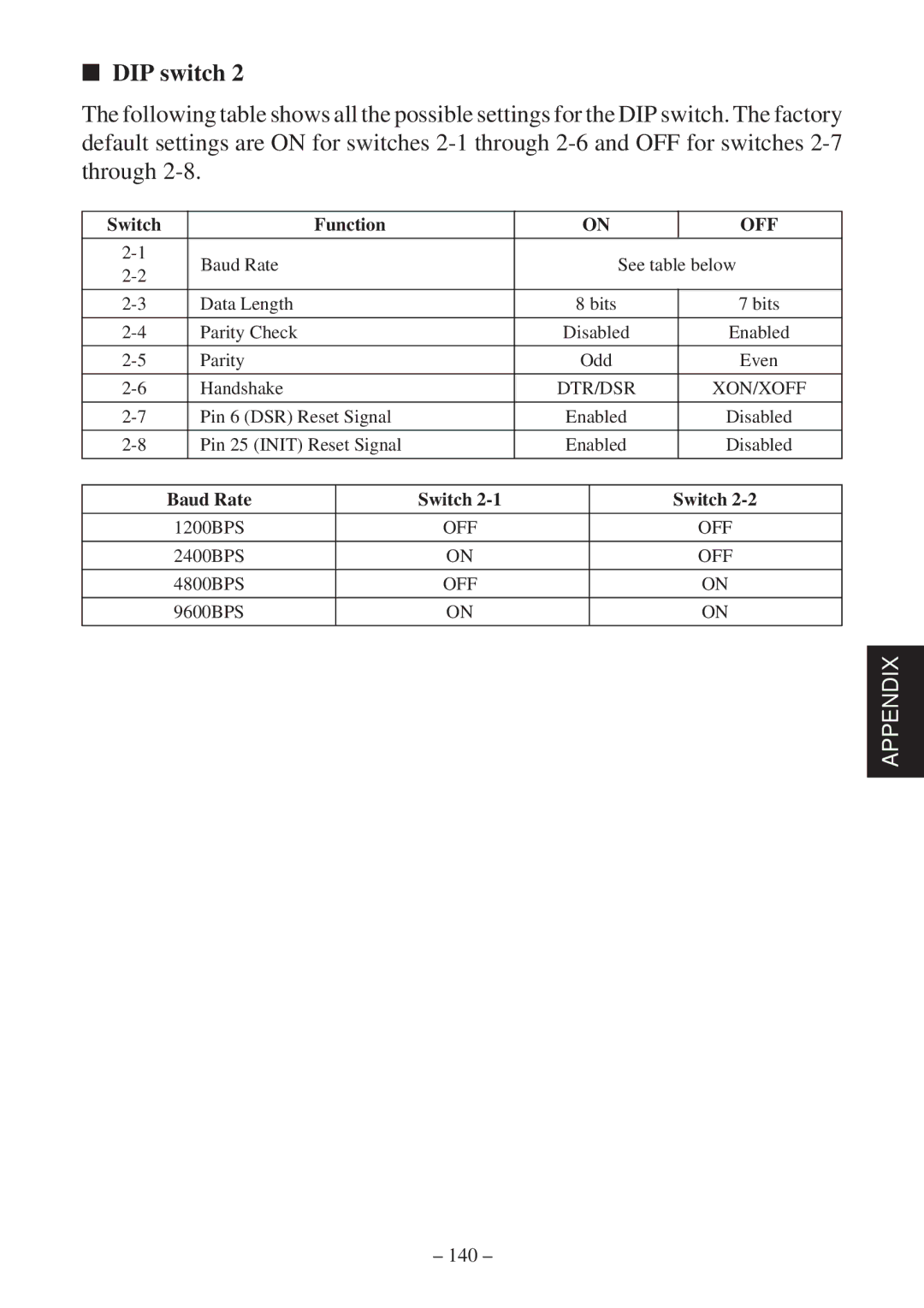 Star Micronics SP2000 Series user manual 140 