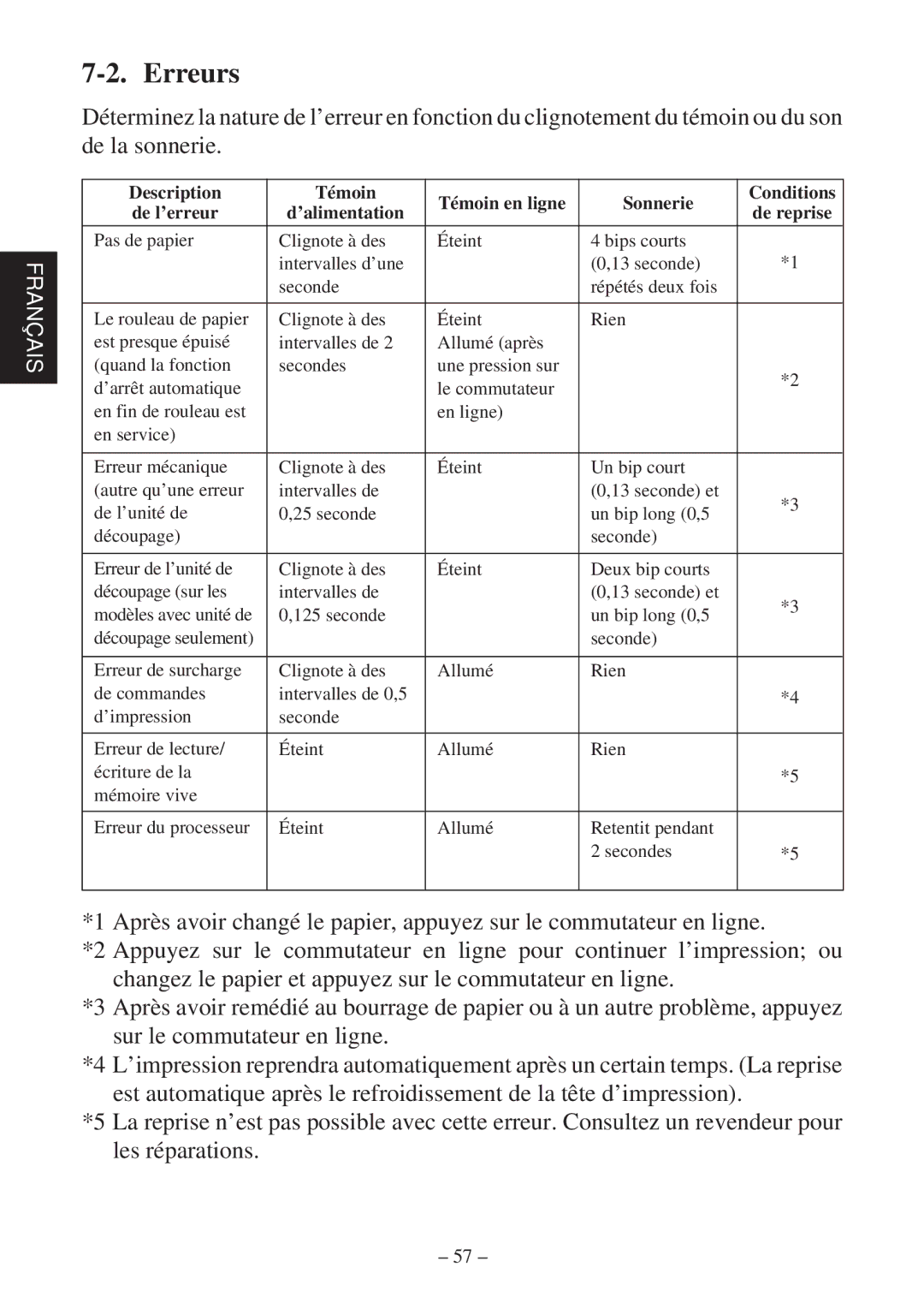 Star Micronics SP2000 Series user manual Erreurs, De l’erreur ’alimentation 