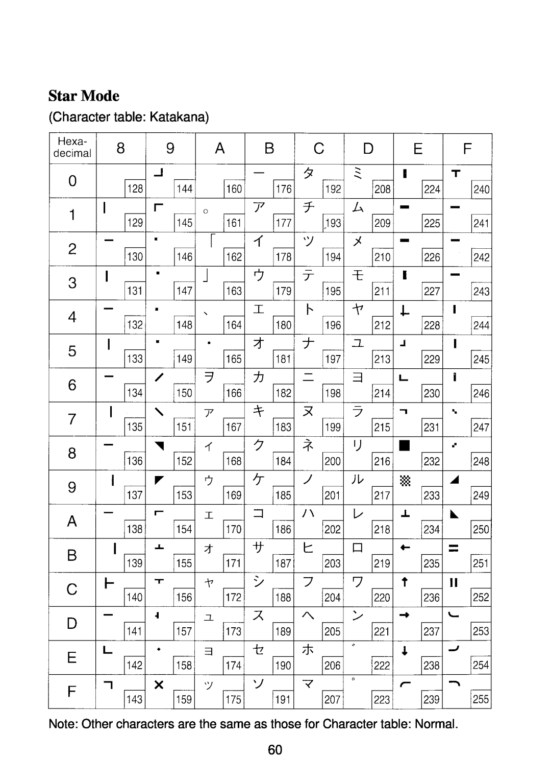 Star Micronics SP2000 manual Character table Katakana, Star Mode 