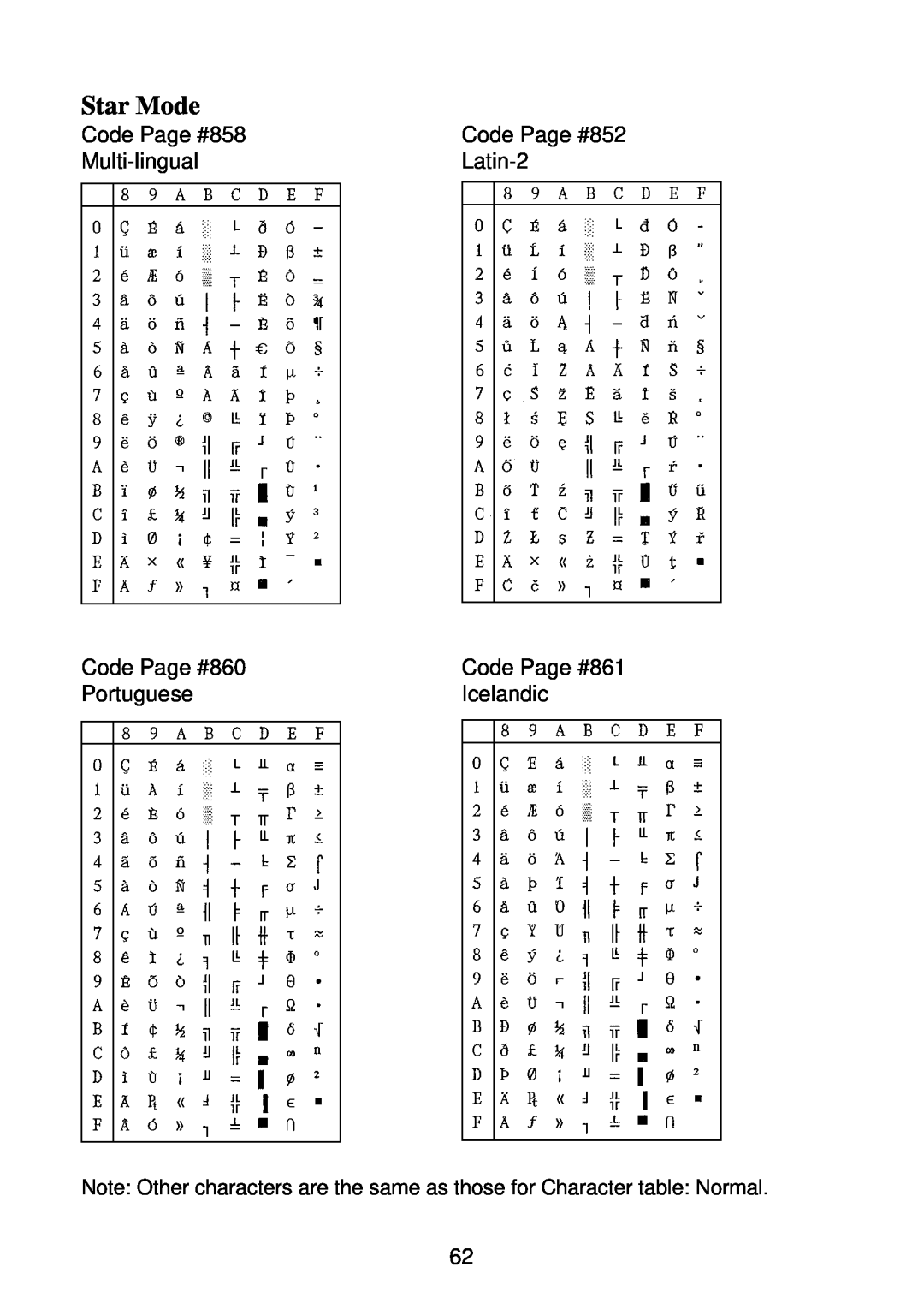 Star Micronics SP2000 manual Code Page #858 Multi-lingual Code Page #860 Portuguese, Star Mode 