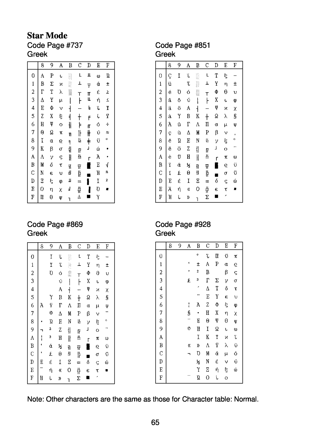 Star Micronics SP2000 Code Page #737 Greek Code Page #869 Greek, Code Page #851 Greek Code Page #928 Greek, Star Mode 