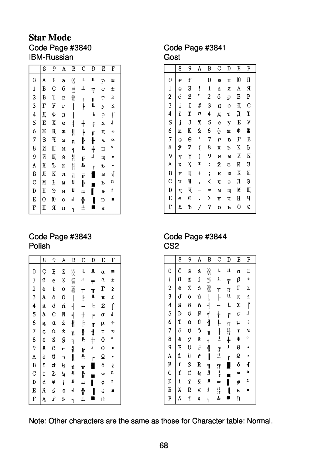 Star Micronics SP2000 manual Code Page #3840 IBM-Russian Code Page #3843 Polish, Code Page #3841 Gost Code Page #3844 CS2 