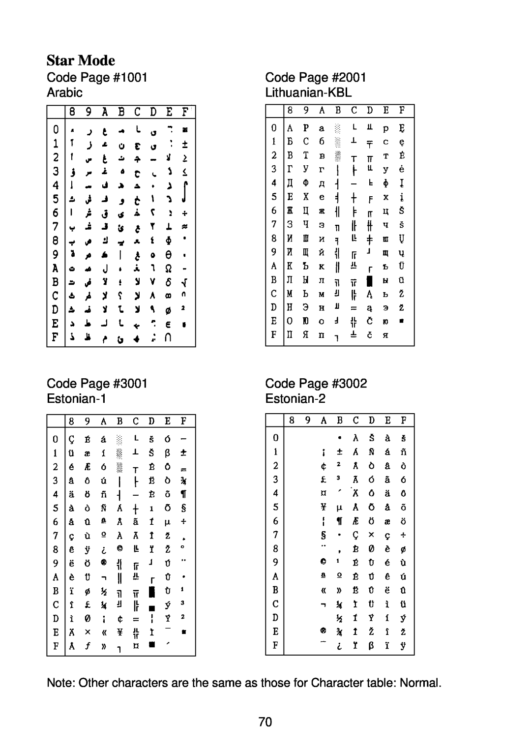 Star Micronics SP2000 manual Code Page #1001 Arabic Code Page #3001 Estonian-1, Star Mode 