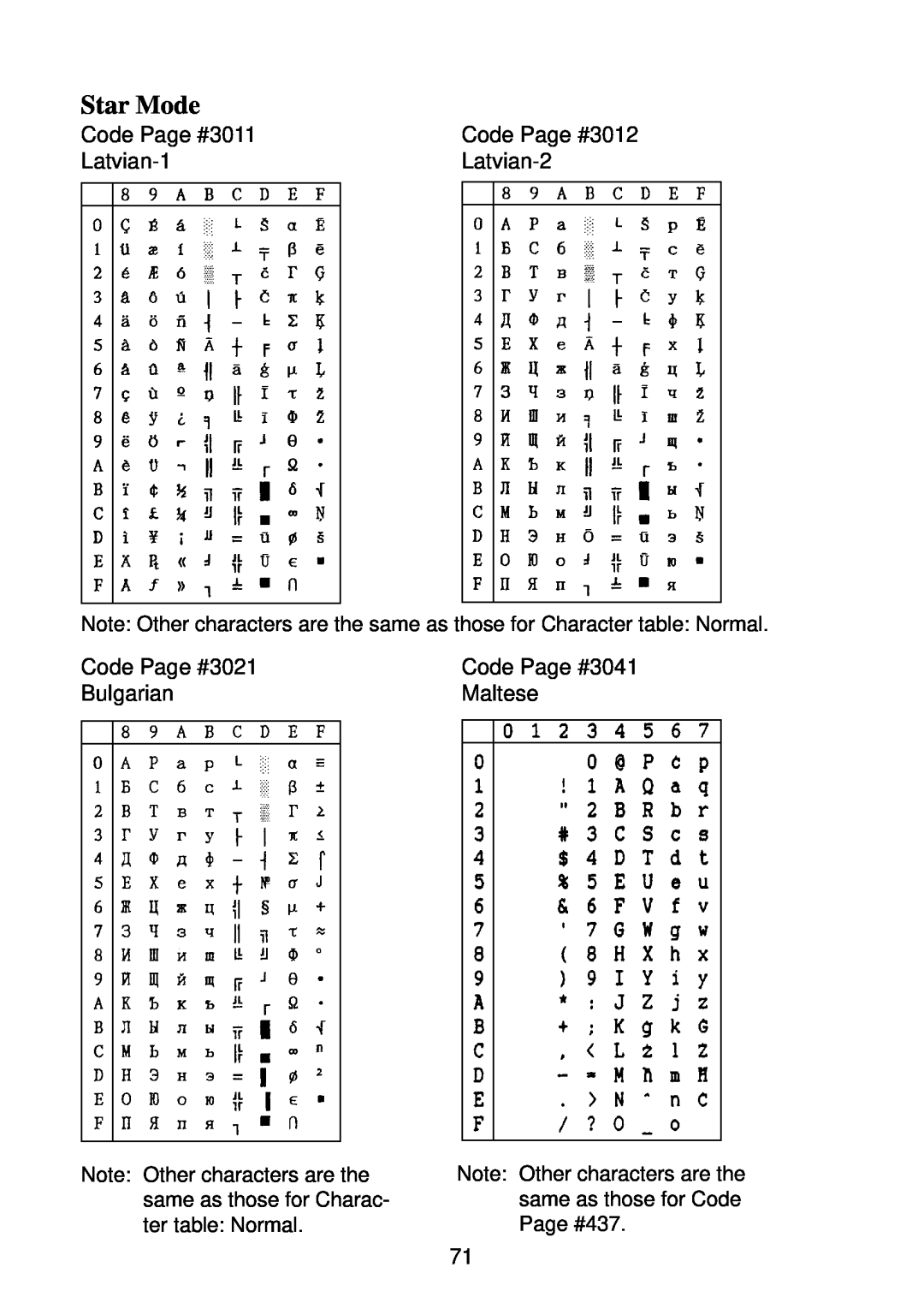 Star Micronics SP2000 manual Code Page #3011 Latvian-1, Code Page #3012 Latvian-2, Code Page #3021 Bulgarian, Star Mode 