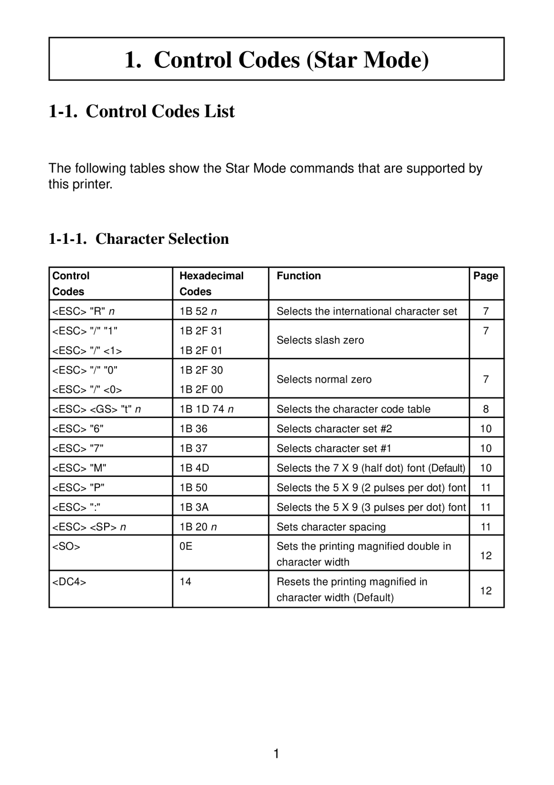 Star Micronics SP2000 manual Control Codes Star Mode, Control Hexadecimal Function Codes 