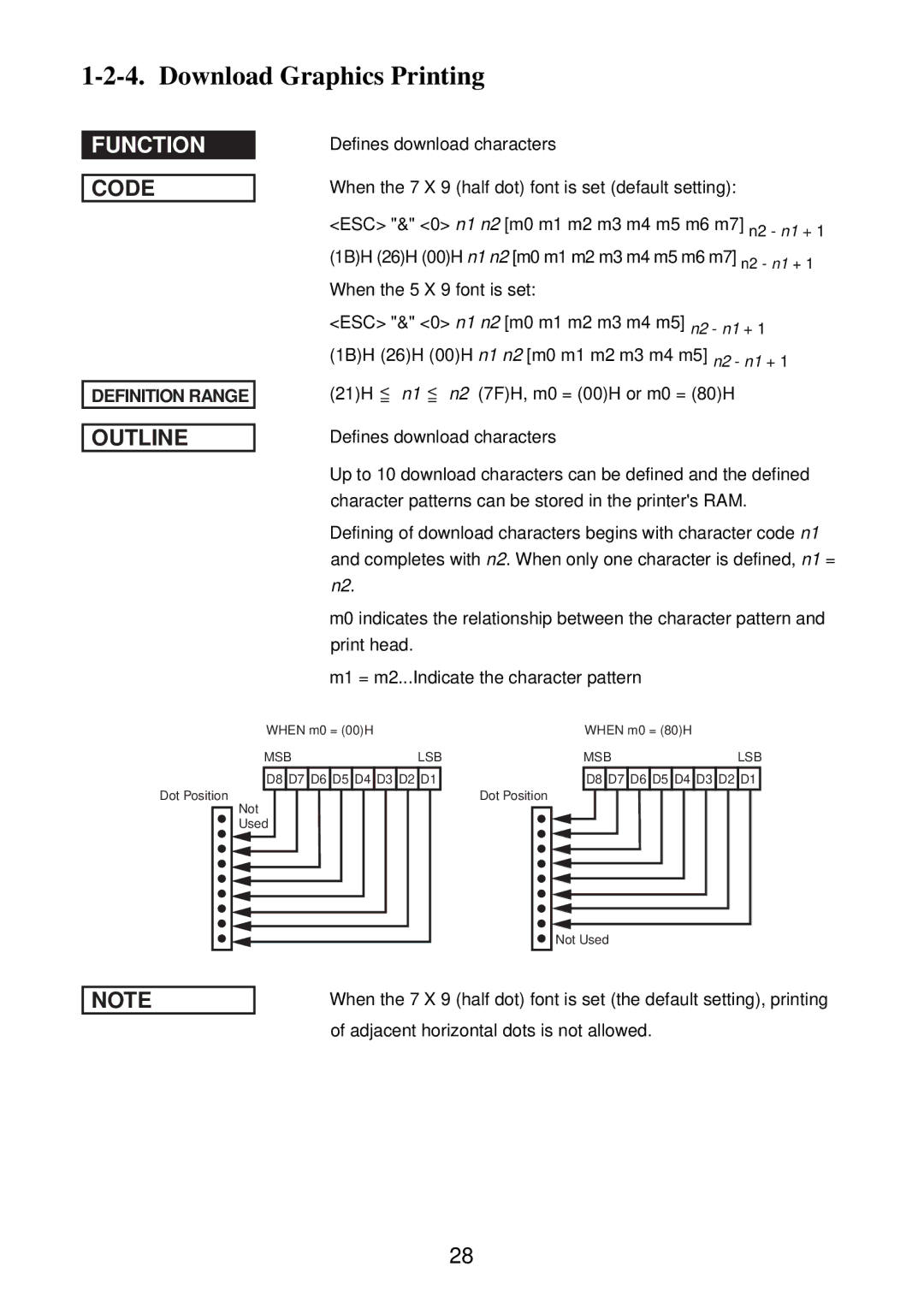 Star Micronics SP2000 manual Msb Lsb 