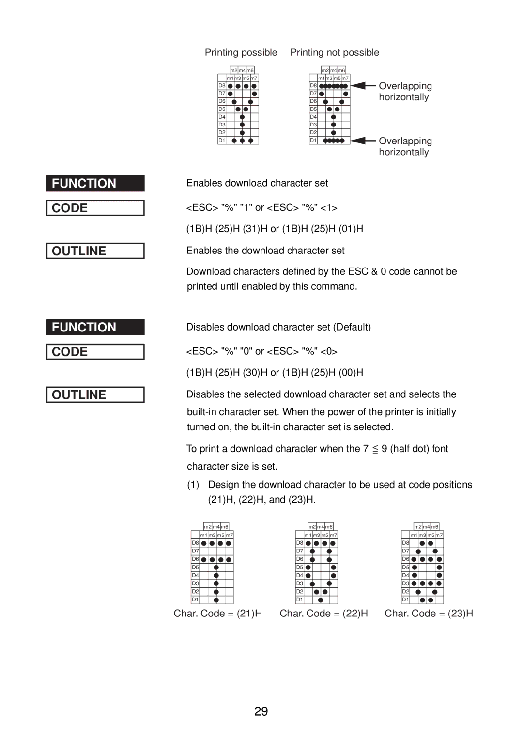 Star Micronics SP2000 manual Char. Code = 21H Char. Code = 22H Char. Code = 23H 