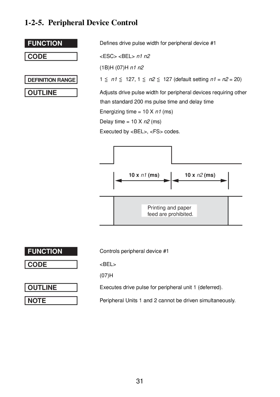 Star Micronics SP2000 manual 10 x n1 ms 10 x n2 ms 