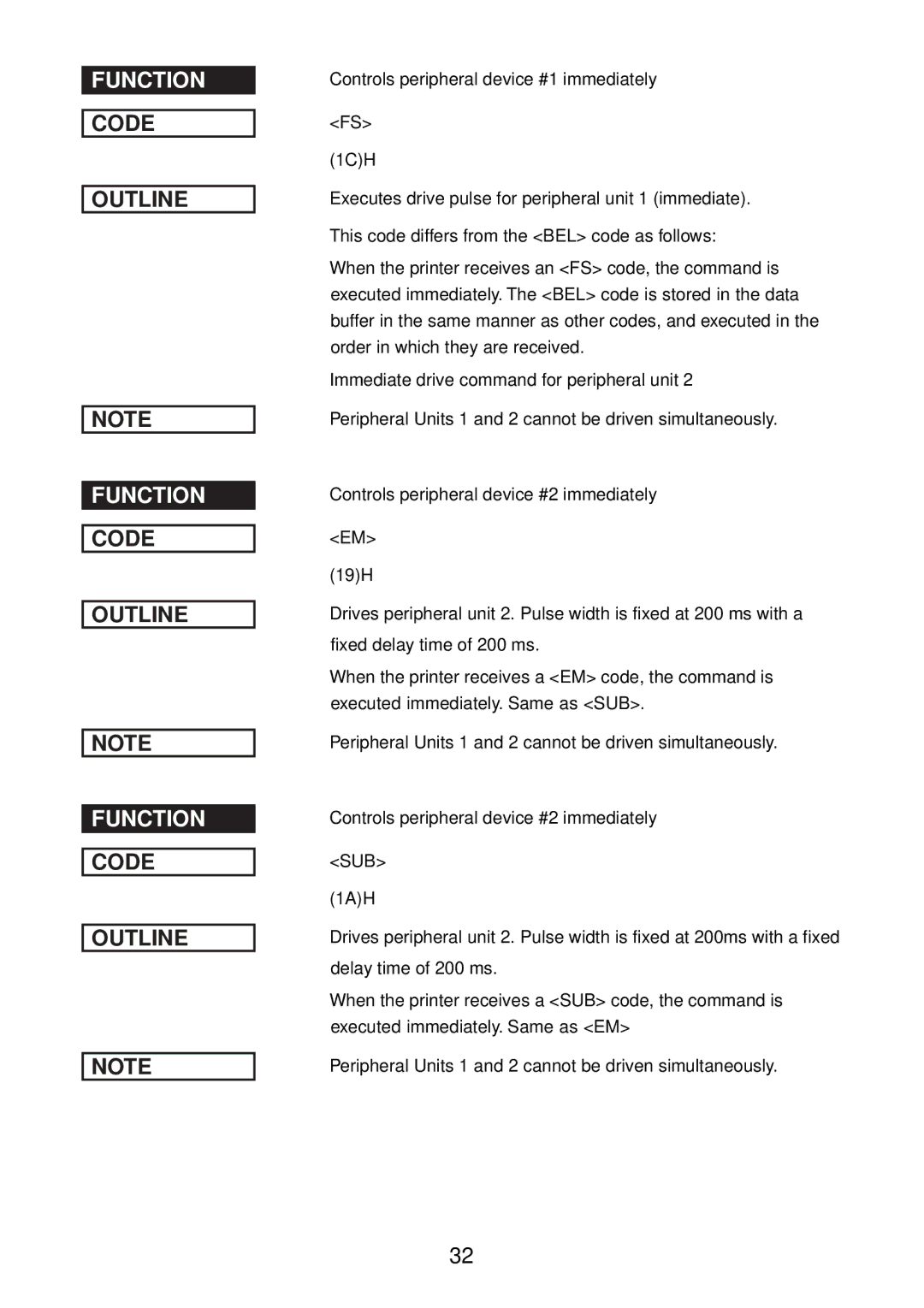 Star Micronics SP2000 manual Sub 