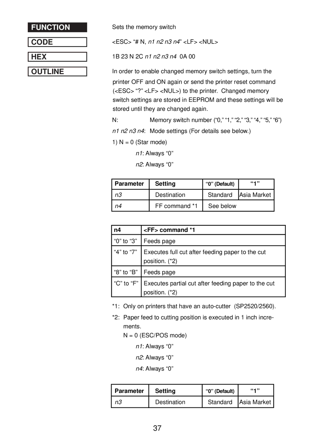 Star Micronics SP2000 manual Code HEX Outline 