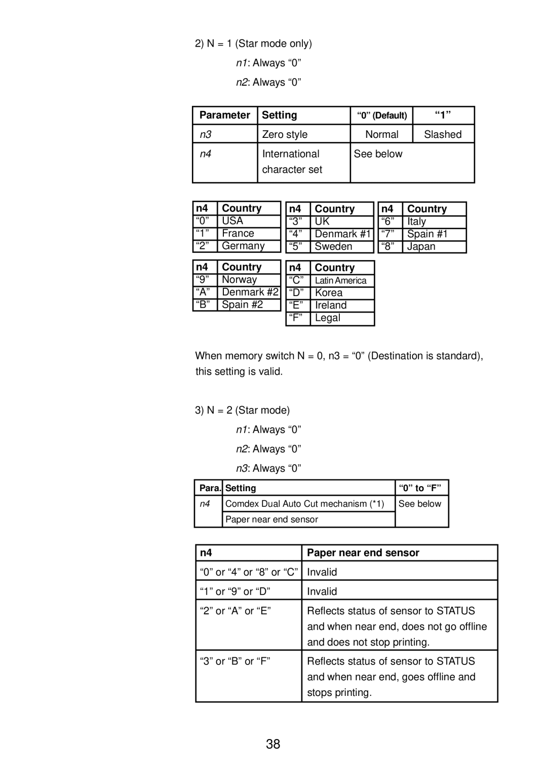 Star Micronics SP2000 manual N4 Country, Paper near end sensor 