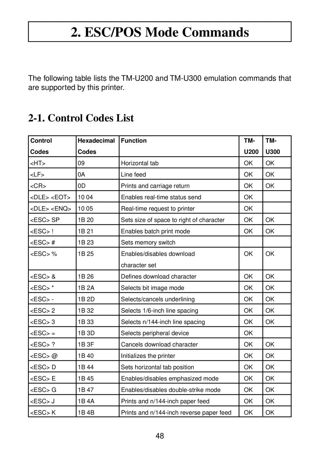 Star Micronics SP2000 manual ESC/POS Mode Commands, Control Hexadecimal Function Codes U200 U300 