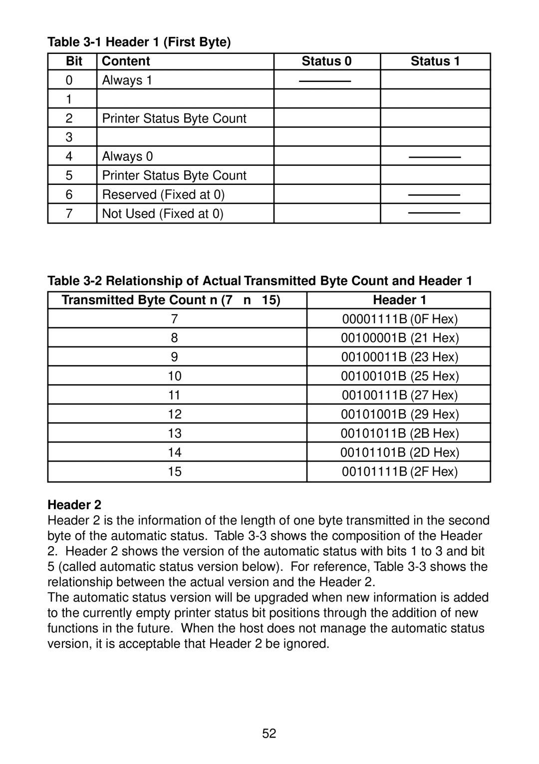 Star Micronics SP2000 manual Header 1 First Byte Bit Content Status 