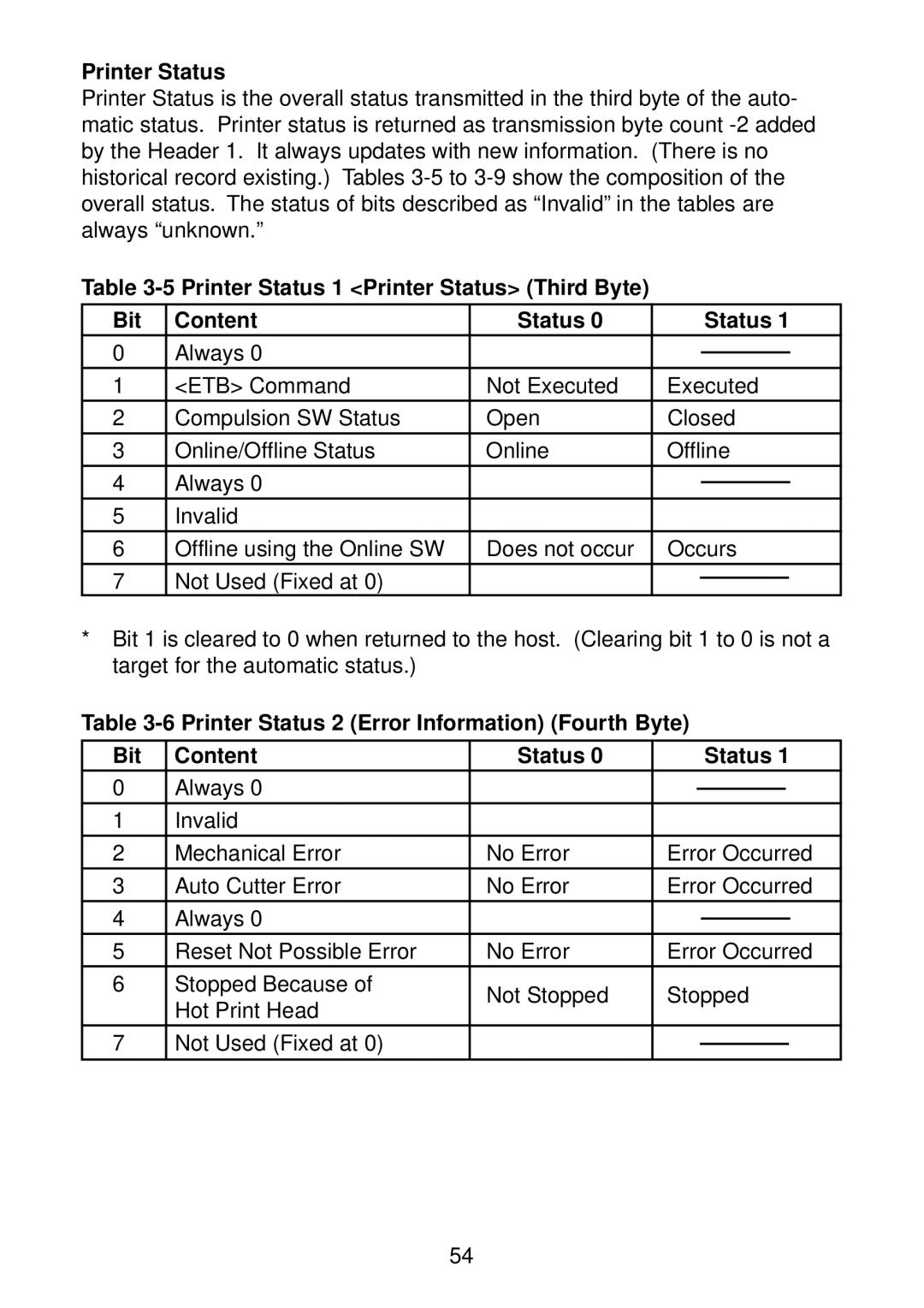 Star Micronics SP2000 manual Printer Status 