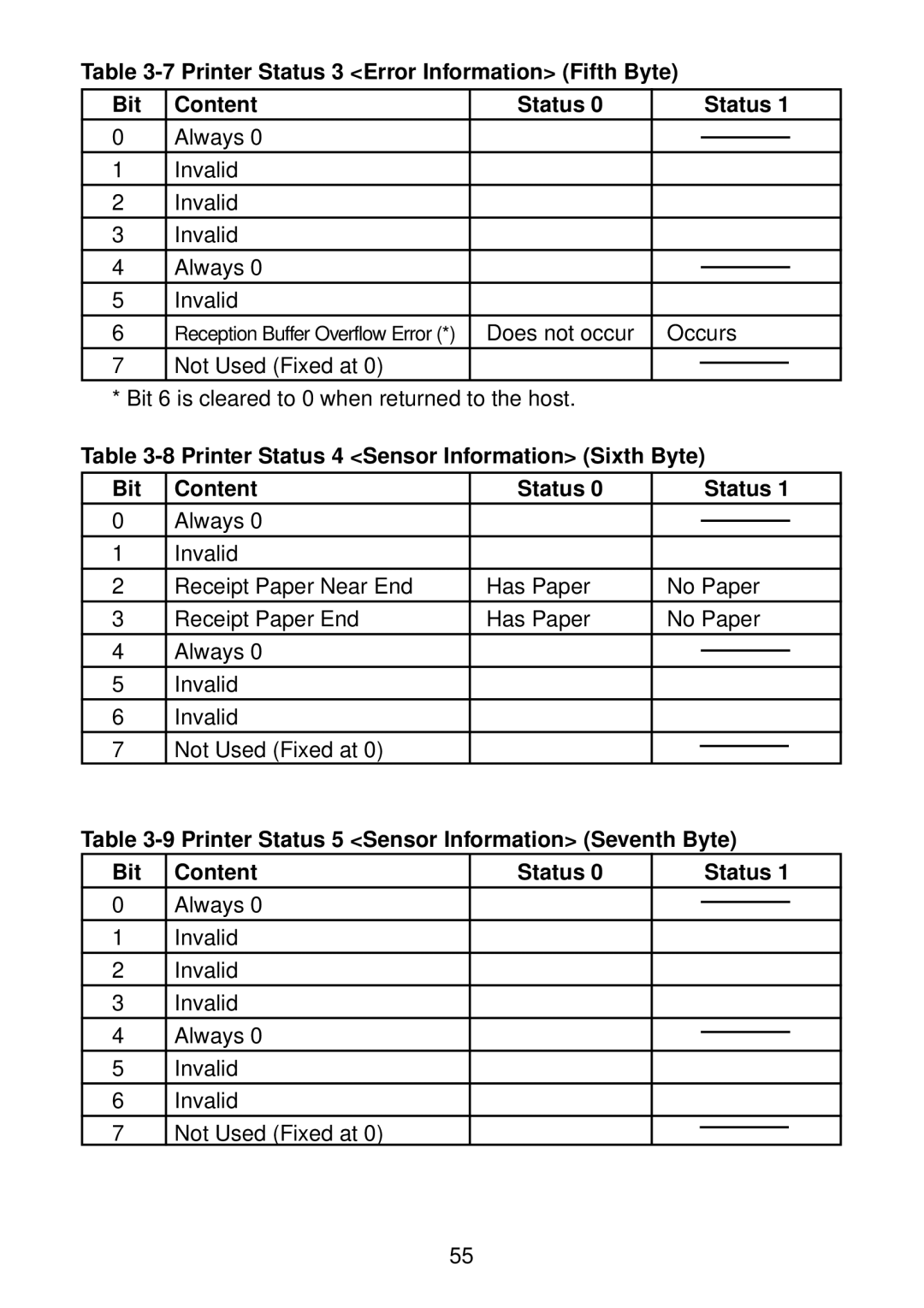 Star Micronics SP2000 manual Printer Status 5 Sensor Information Seventh Byte 