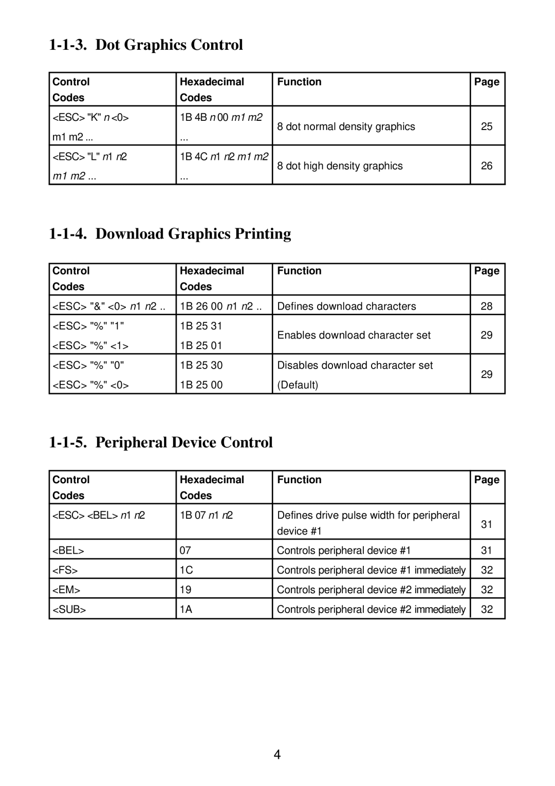 Star Micronics SP2000 manual Dot Graphics Control 