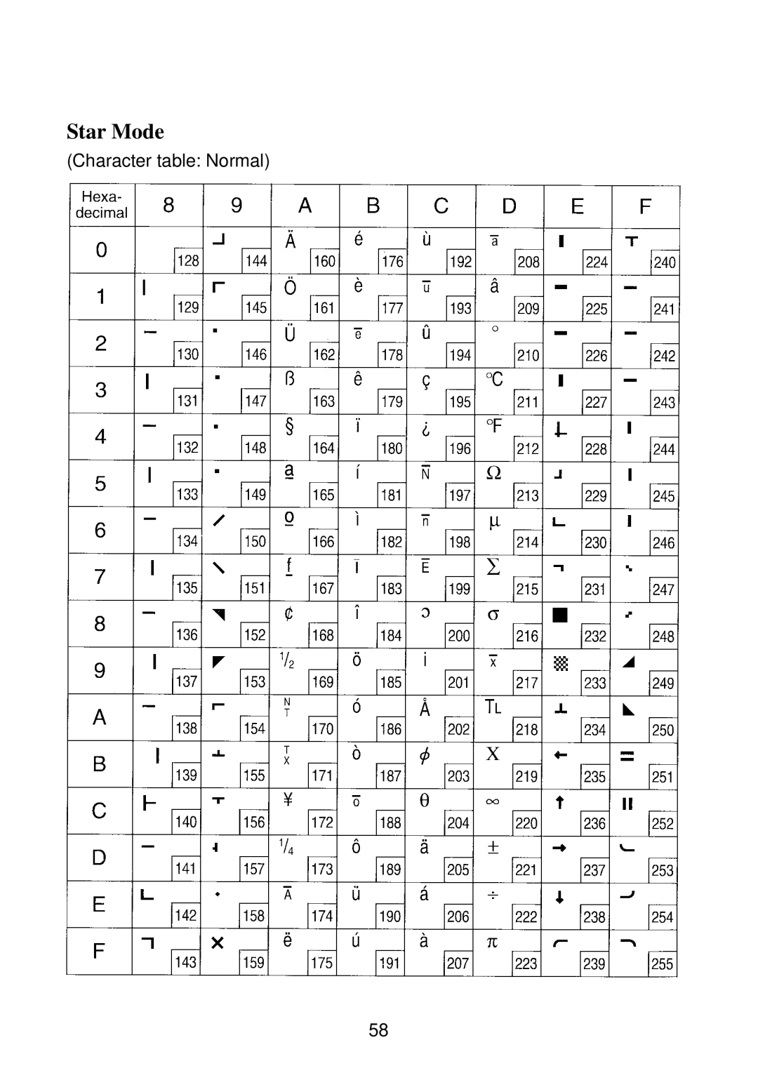 Star Micronics SP2000 manual Star Mode 