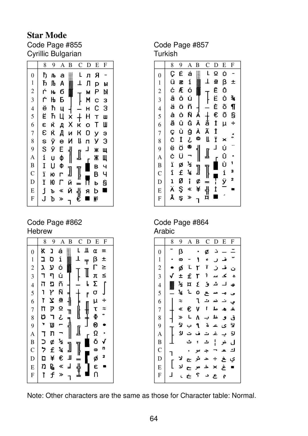 Star Micronics SP2000 manual Code Page #855 Cyrillic Bulgarian 